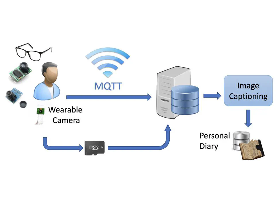 A Smart System for Text-Lifelog Generation from Wearable Cameras in Smart Environment Using Concept-Augmented Image Captioning with Modified Beam Search Strategy