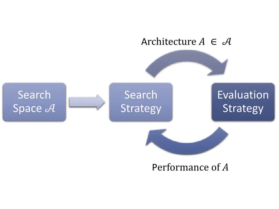 Book Chapter: Neural Architecture Search for Medical Image Applications